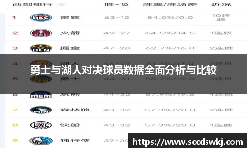 勇士与湖人对决球员数据全面分析与比较